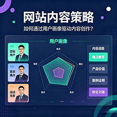 滁州建站-网站内容策略：如何通过用户画像驱动内容创作？