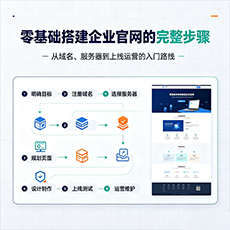 全椒建站-零基础搭建企业官网的完整步骤